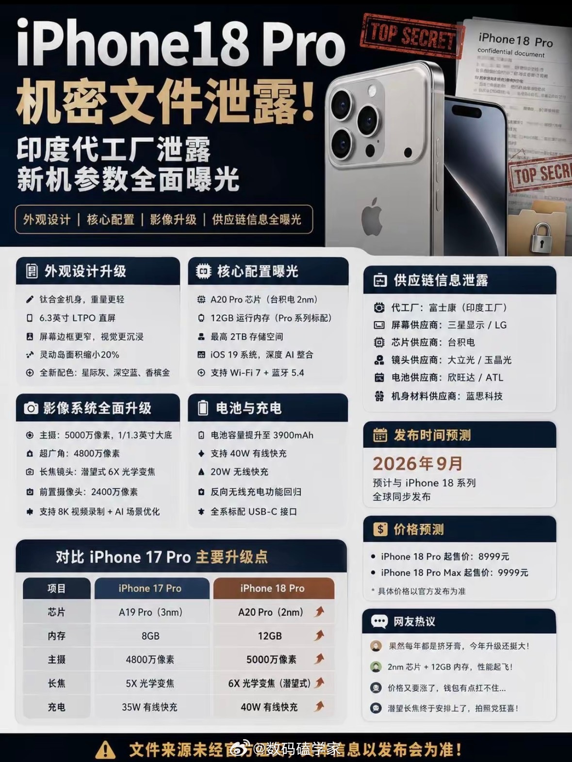 苹果iPhone18系列已量产肯定量产了啊，现在都7月份了，也就是说离9月中旬正
