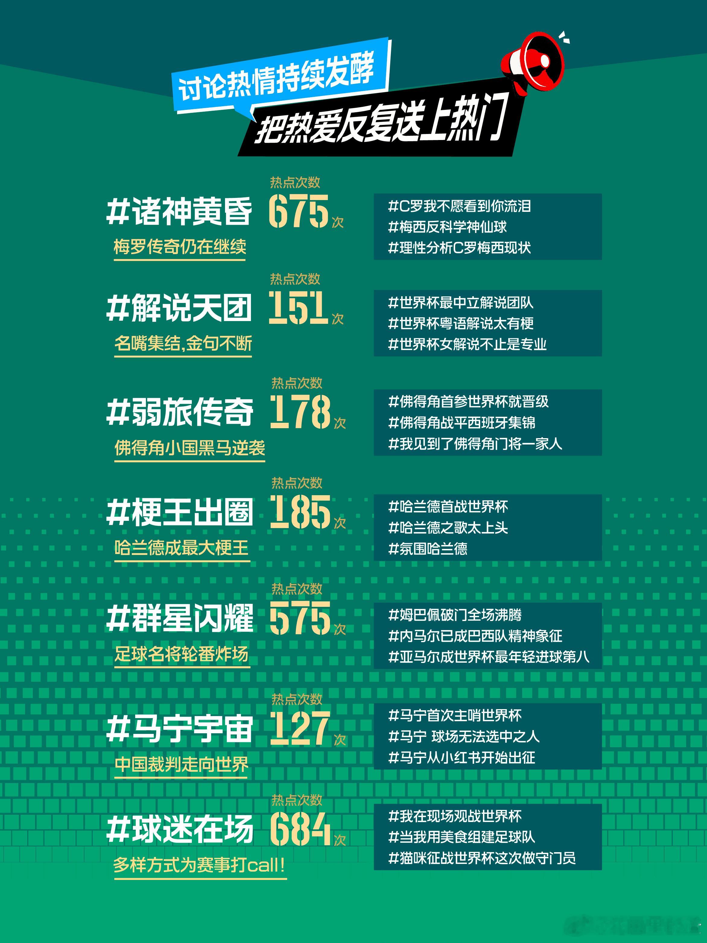 没有什么能阻止中国人凑热闹足球爱好者在公园复盘世界杯精彩进球，很快围起一圈听众，