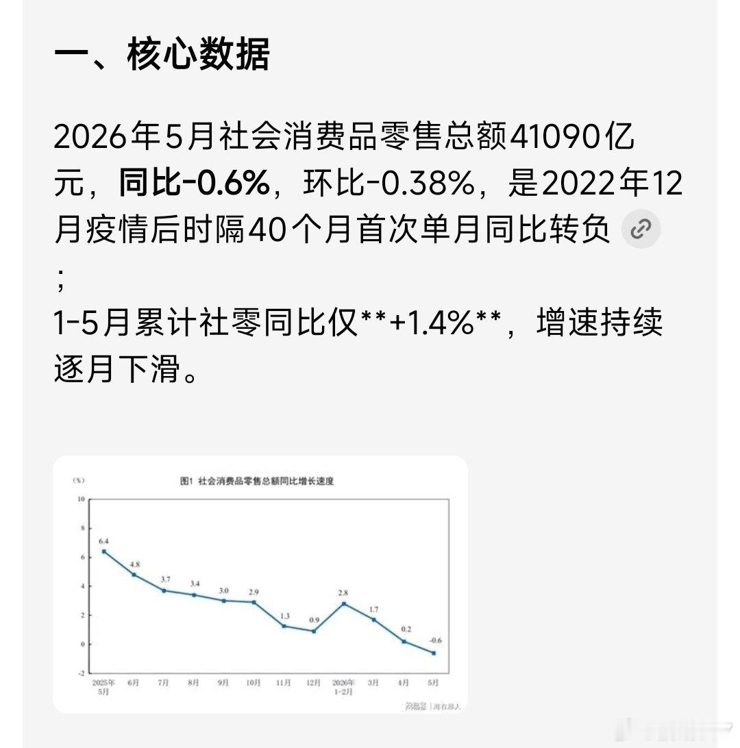 首次，这。。。 好好爱自己，好好爱生活。 