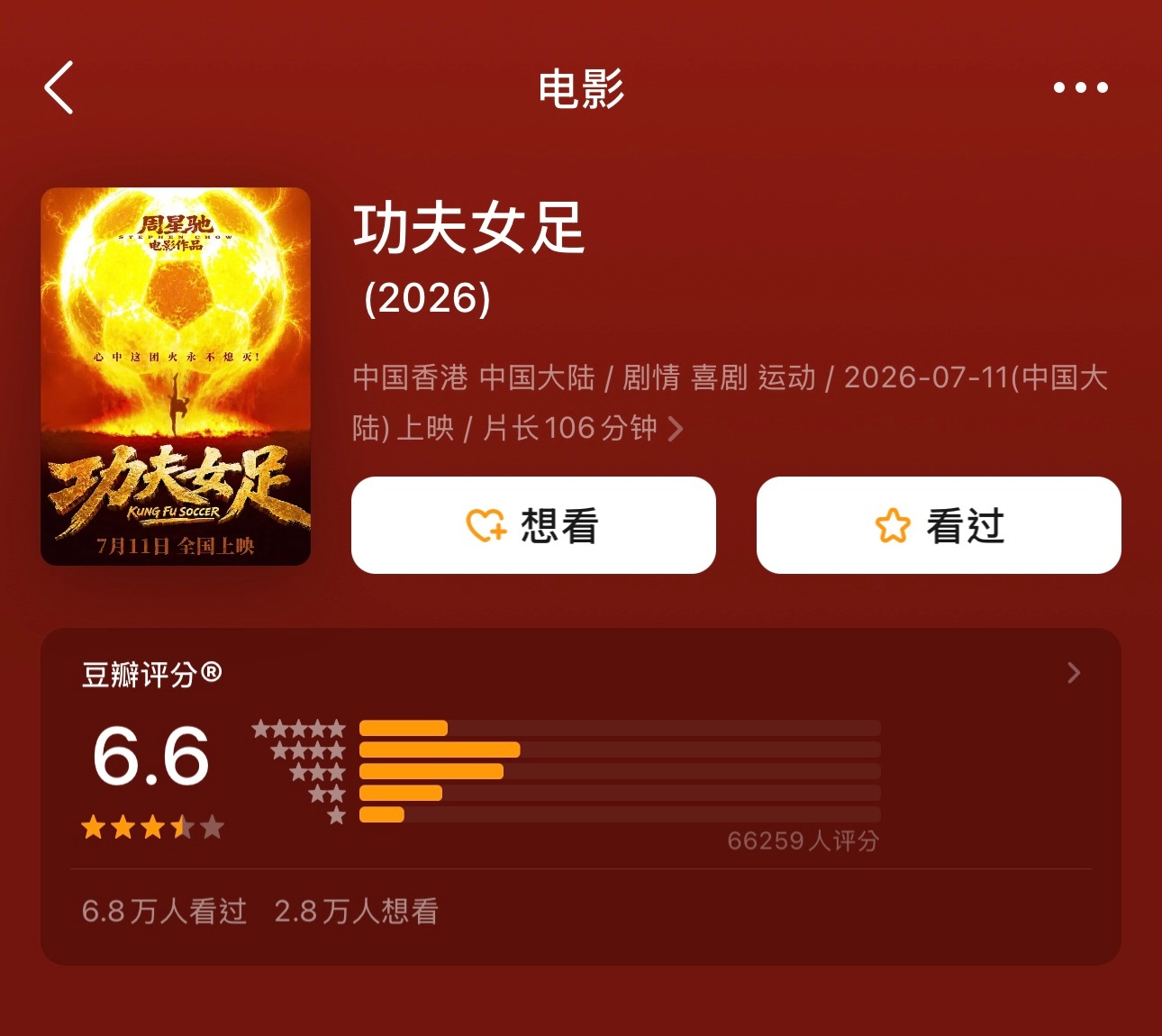 周星驰执导的电影《功夫女足》豆瓣开分6.6 你看了吗～ 