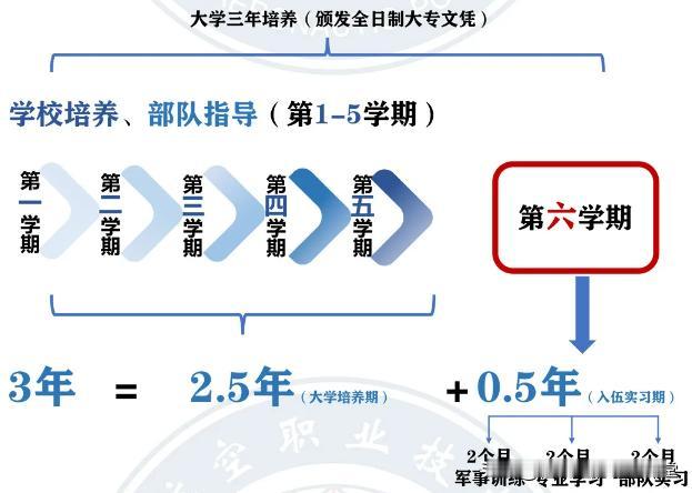 25校将首次在广东招定向士官
#东莞高考志愿填报（子墨老师）#
据省征兵办官微2