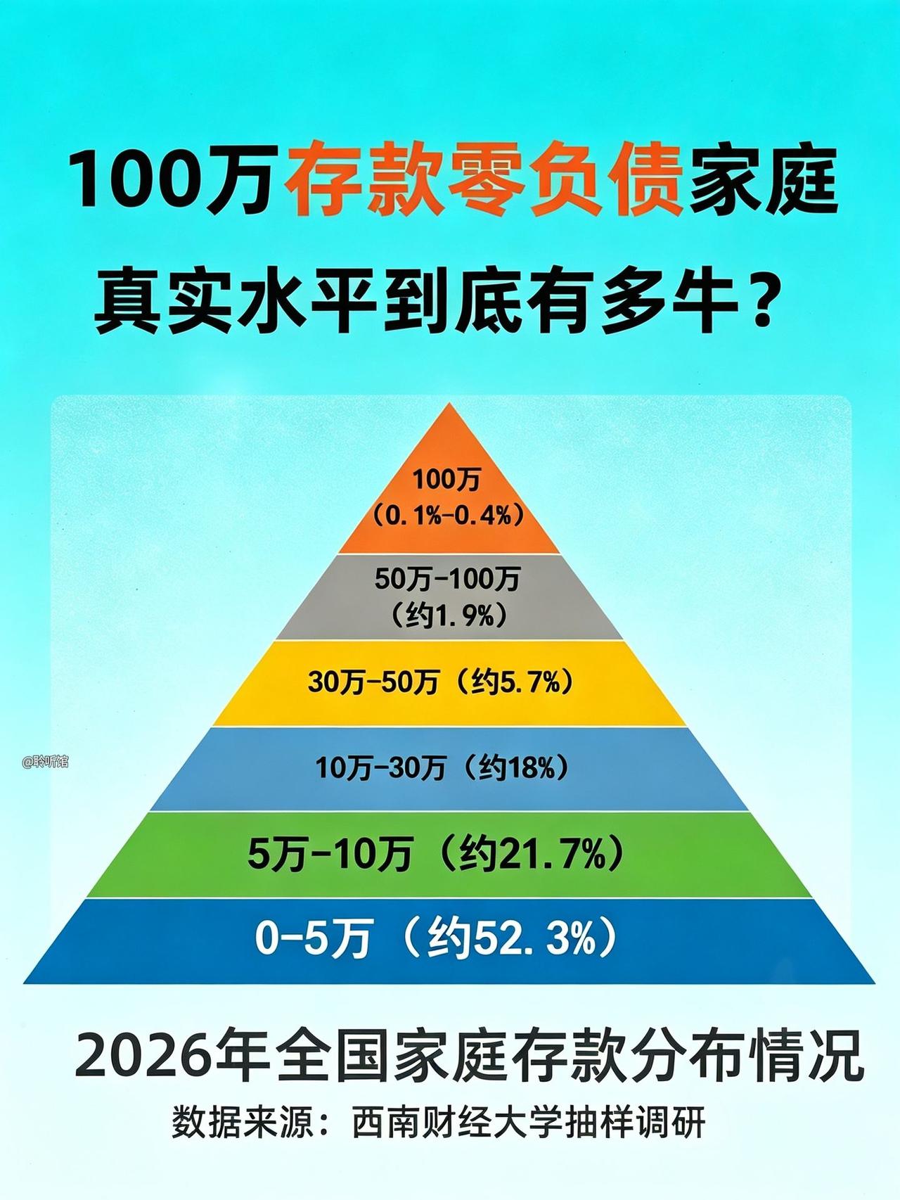 没想到100万存款的含金量这么高！家庭存款 存钱真的有用