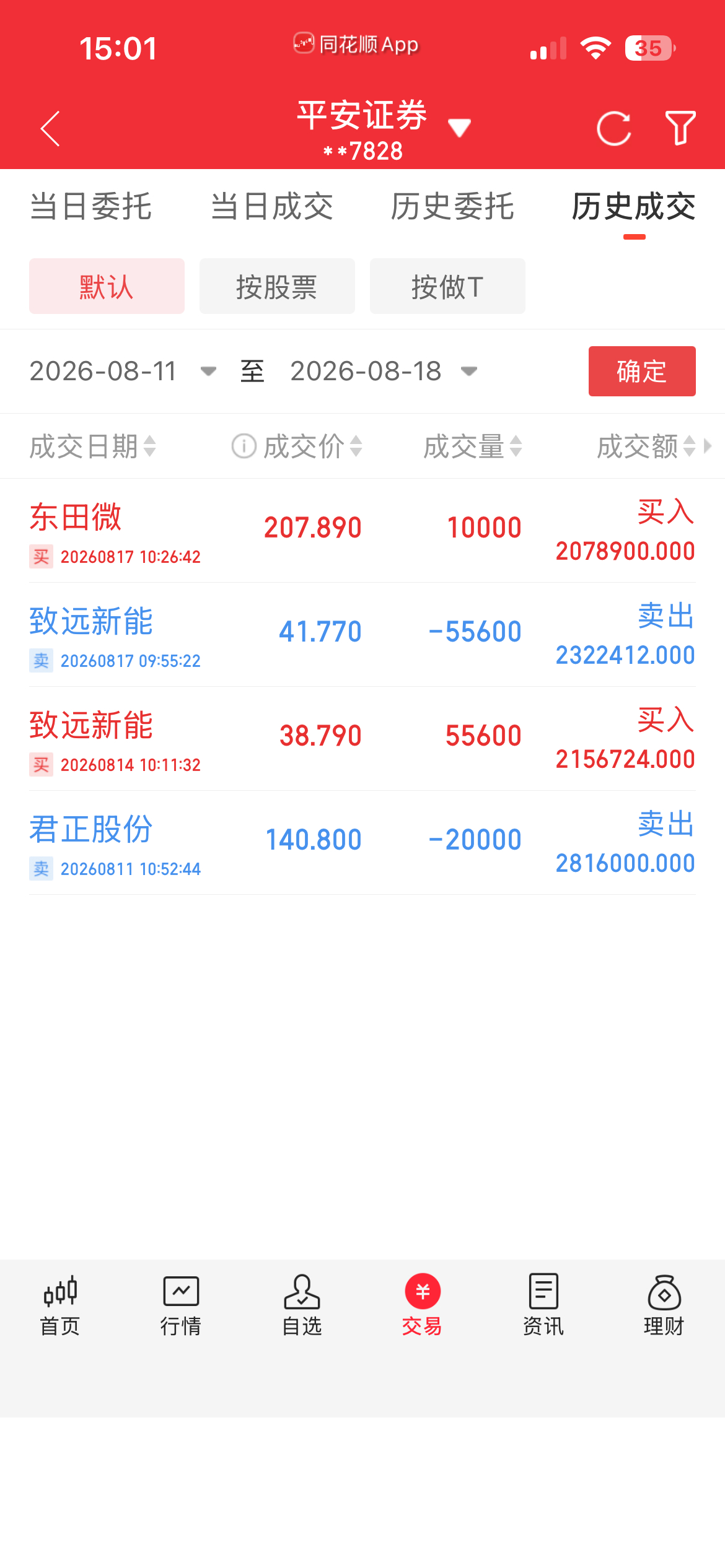 市场永远不缺机会，缺少控制情绪的定力。机器人概念午后全面爆发