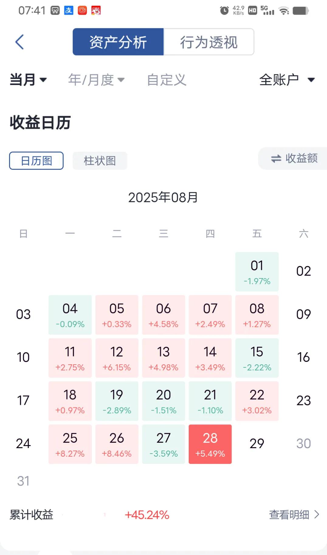 亏吐血后，转变思维，再战大A
八月马上结束了，还有最后一个交易日了，从一月亏到七