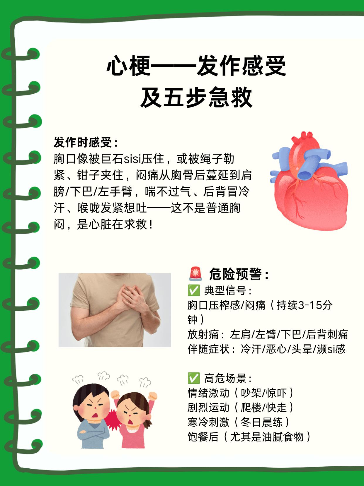 心梗突发别慌！五步急救步骤记牢，快速判断心梗发作，分析 0.3mg 小...
