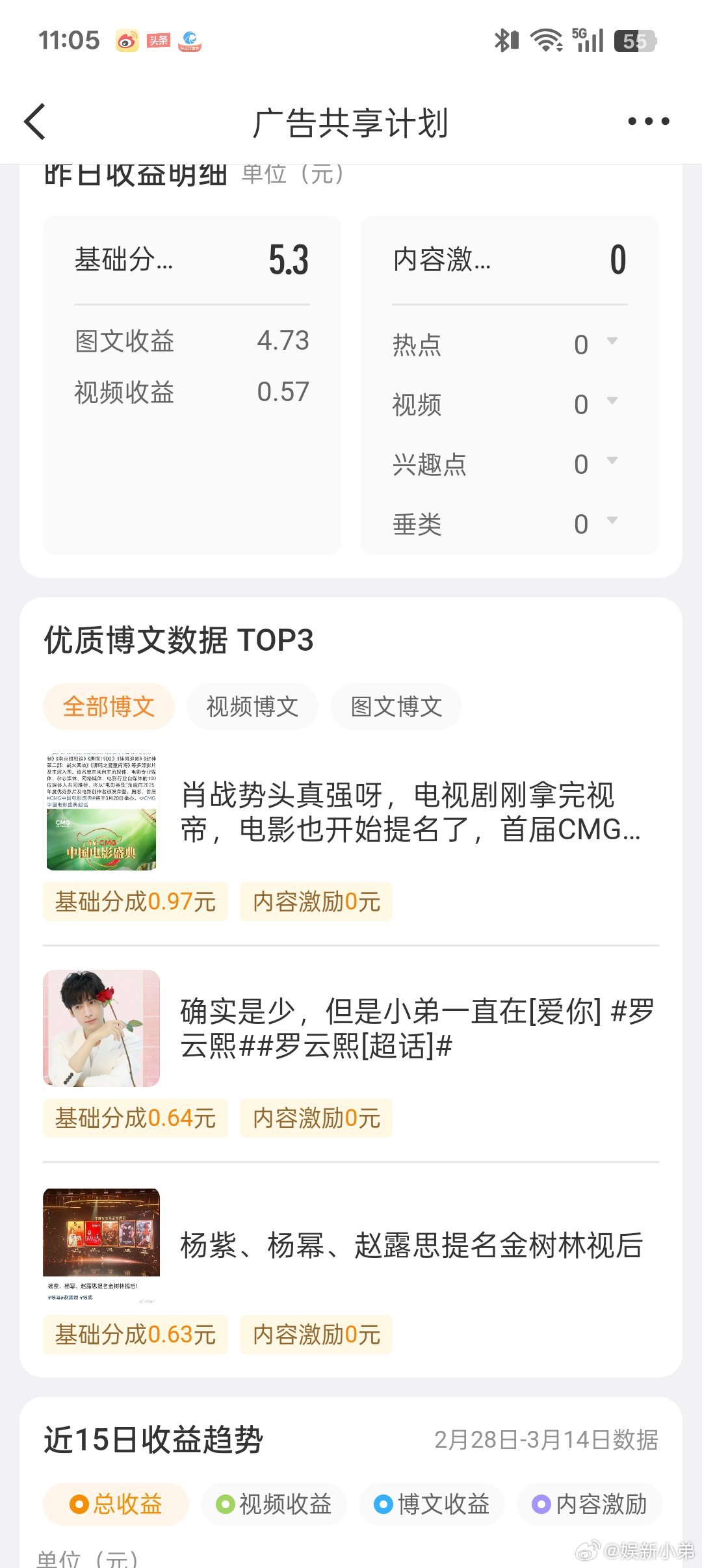 像那种没有kpi的还跑来说东说西的我真的很讨厌他们，看看这收益，没有kpi我还红