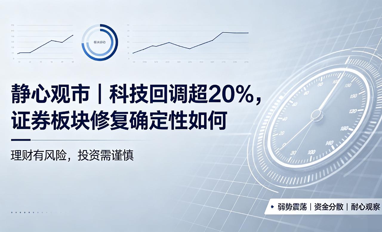 静心观市｜科技回调超20%，大金融的证券板块修复确定性如何?
 
提示：理财有风