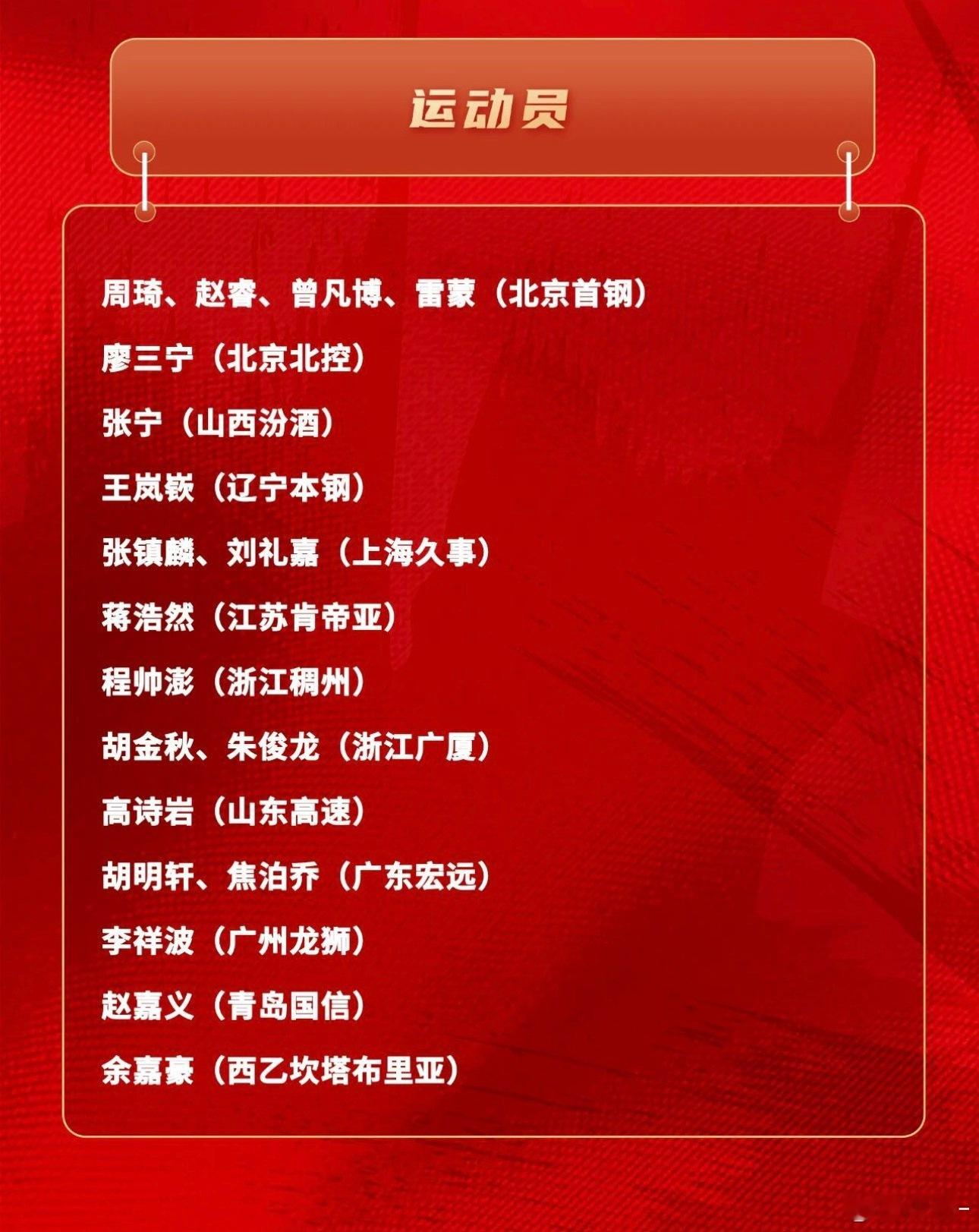 全运成年组男篮刚结束，中国男篮公布集训名单！两天后，14日报道！11月28日 中