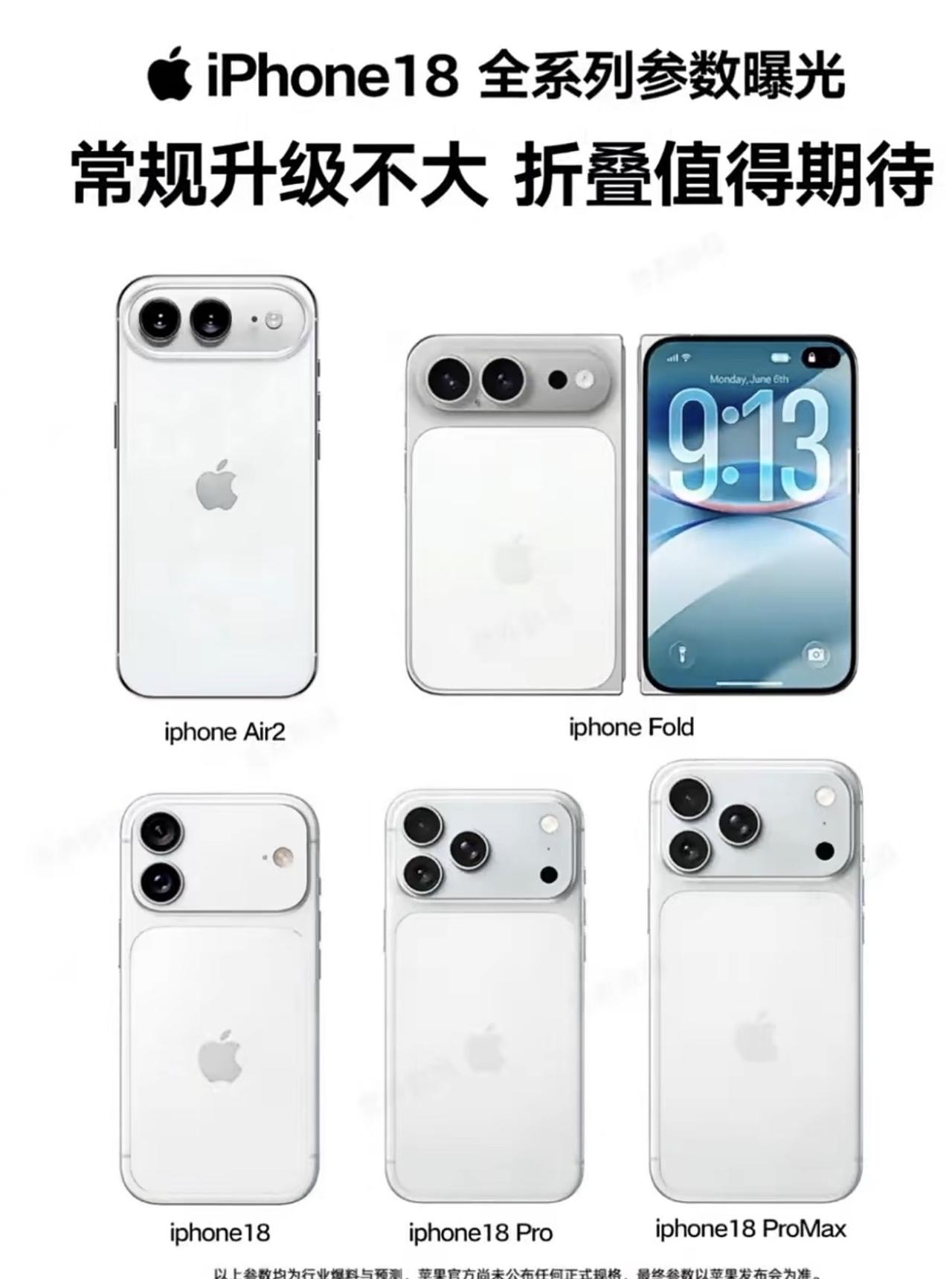 iPhone 18 全系爆料

发布节奏：2026年9月先发 Pro / Pro