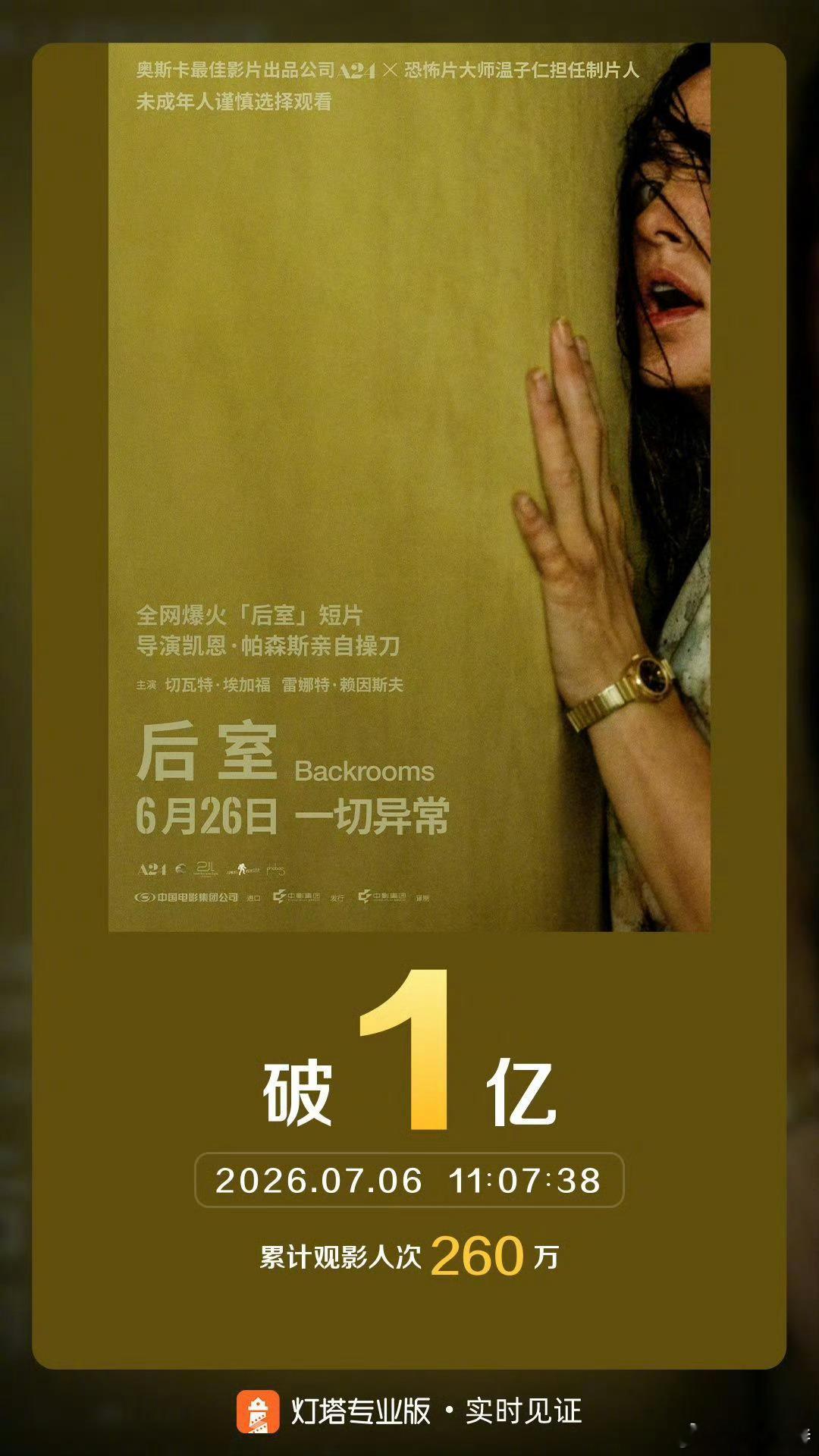 听听温特怎么说  今年暑期档一匹小黑马后室票房破亿  ，受众都是年轻人00后10