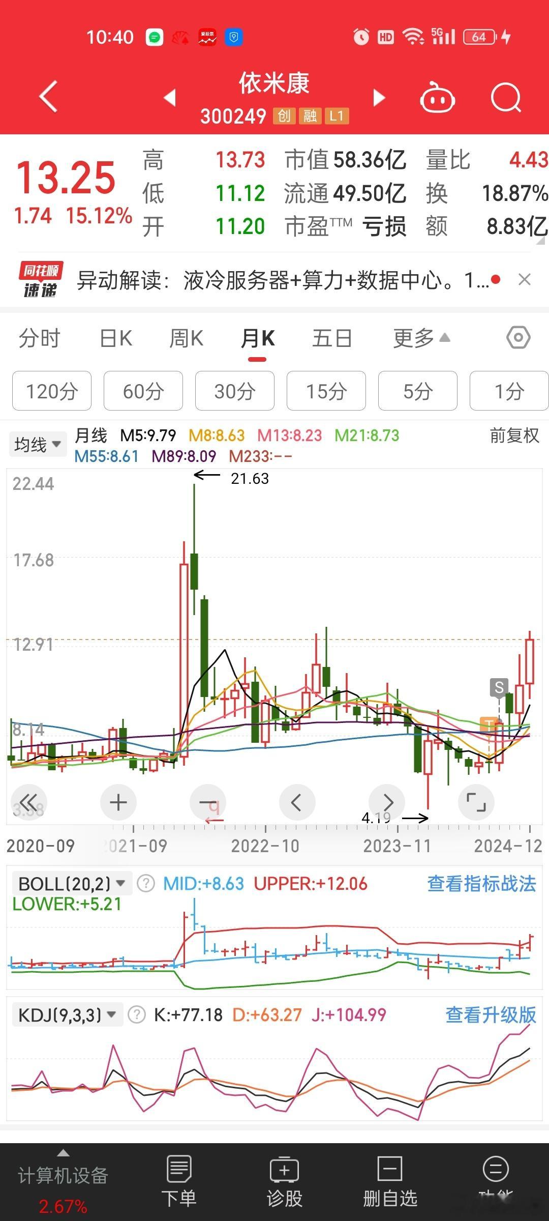 其实当初炒华为+时，也参与过依米康，这货一直在股池，后面抛弃的原因是被洗出去了。