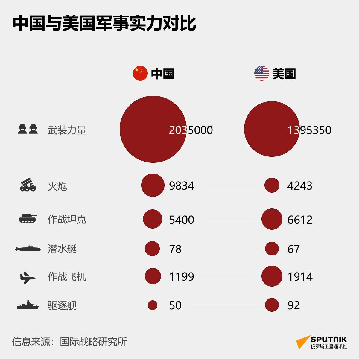 为什么中东多国近年来纷纷开启大规模国防现代化升级与跨国军购潮？

地区安全局势的