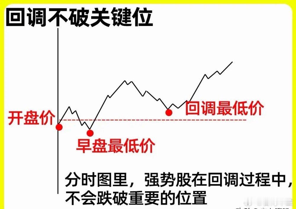 注意了！做短线最重要的就是会看分时图，这个短线绕不开的一个视图，而短线能精髓就是