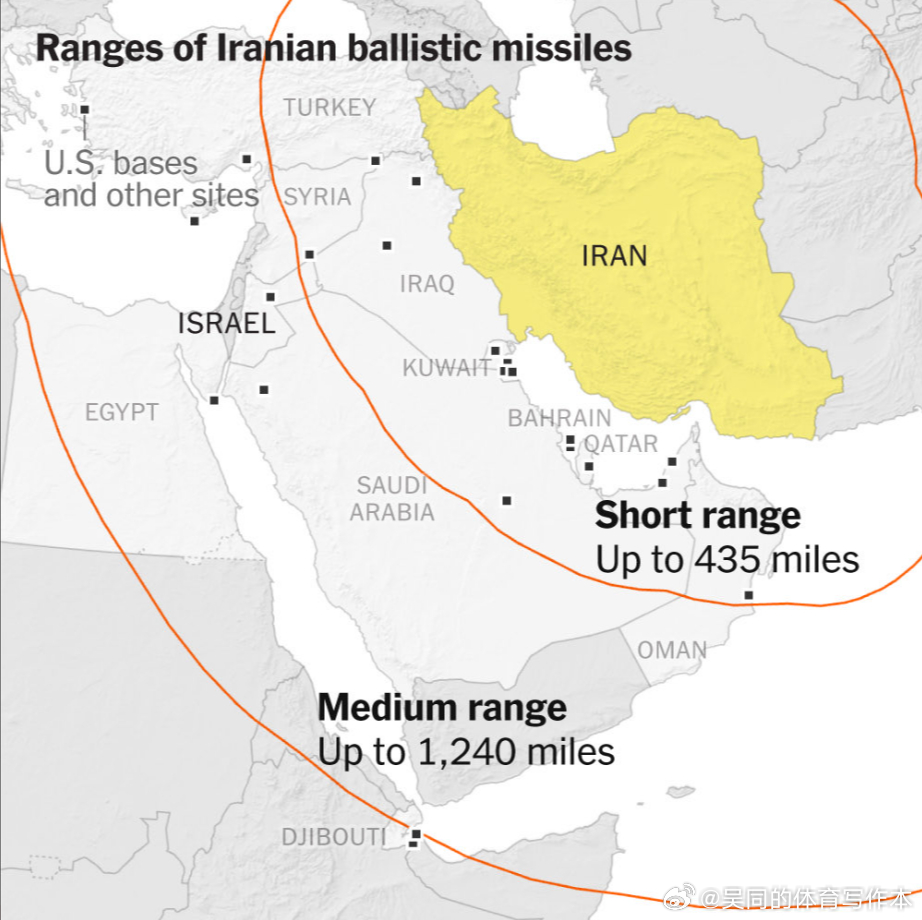 【黄金时代】伊朗是历史上第一个在24小时内单枪匹马（直接或间接）攻击15个不同国