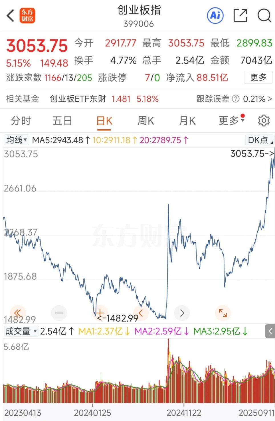 4000点，大概率是生死之约了！市场的白酒、证券、保险、地产在做什么……1、不要