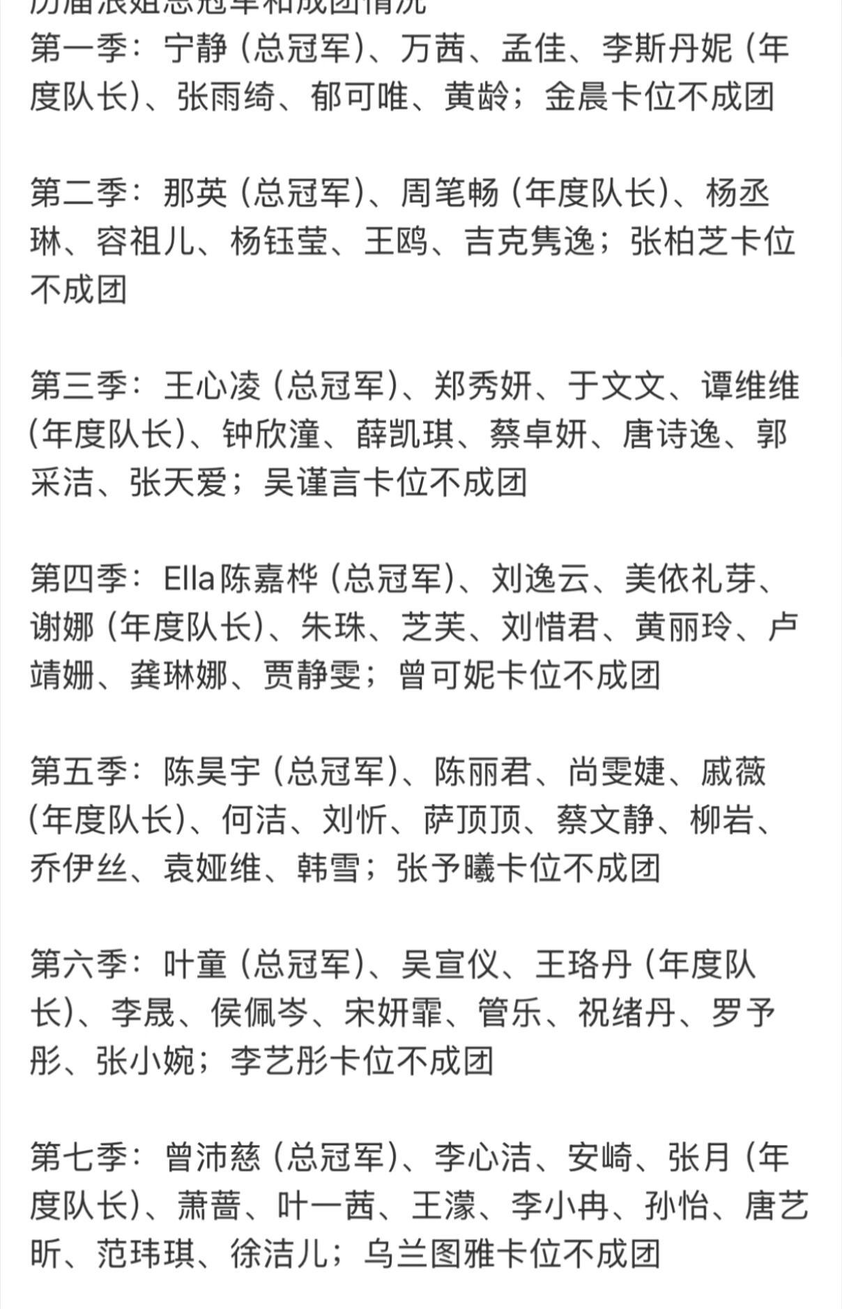 历届浪姐冠军及成员名单第七季曾沛慈（总冠军）、李心洁、安崎、张月（年度队长）、萧