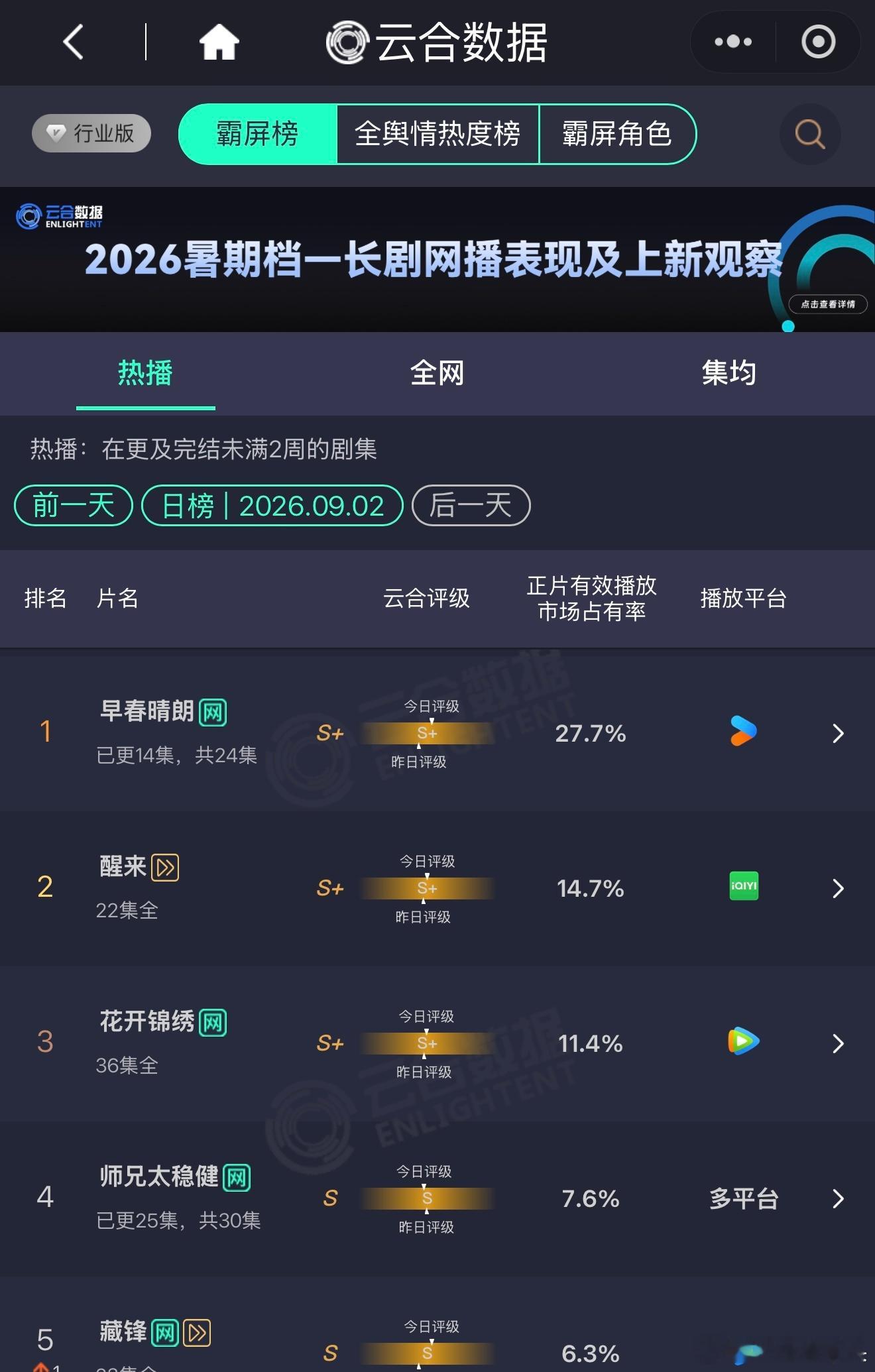 早春晴朗单更云合还在涨……周末30%在招手了…… ​​​