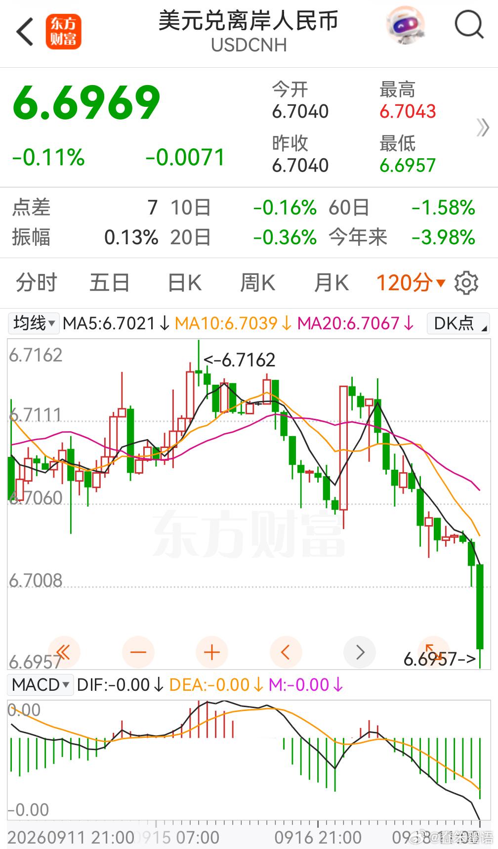 总算上六了。美奴仰视鬼钞天堂券有用吗？ ​​​