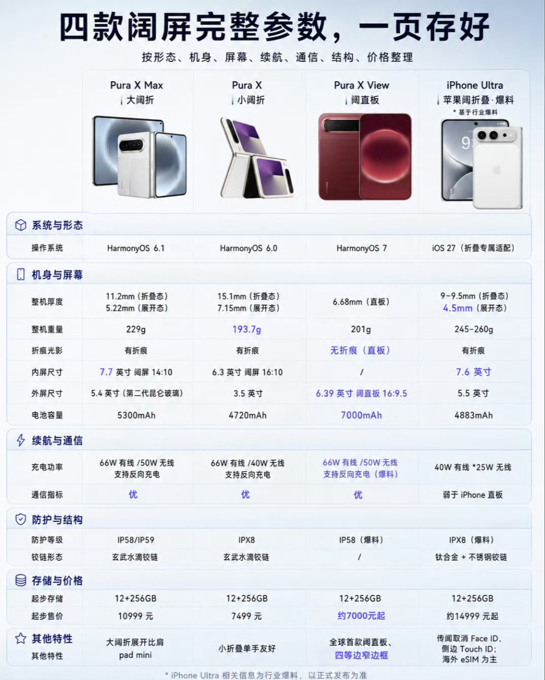 阔屏手机能取代平板电脑吗答：可以替代一部分人，但没法全部替代。阔屏手机胜在便携，