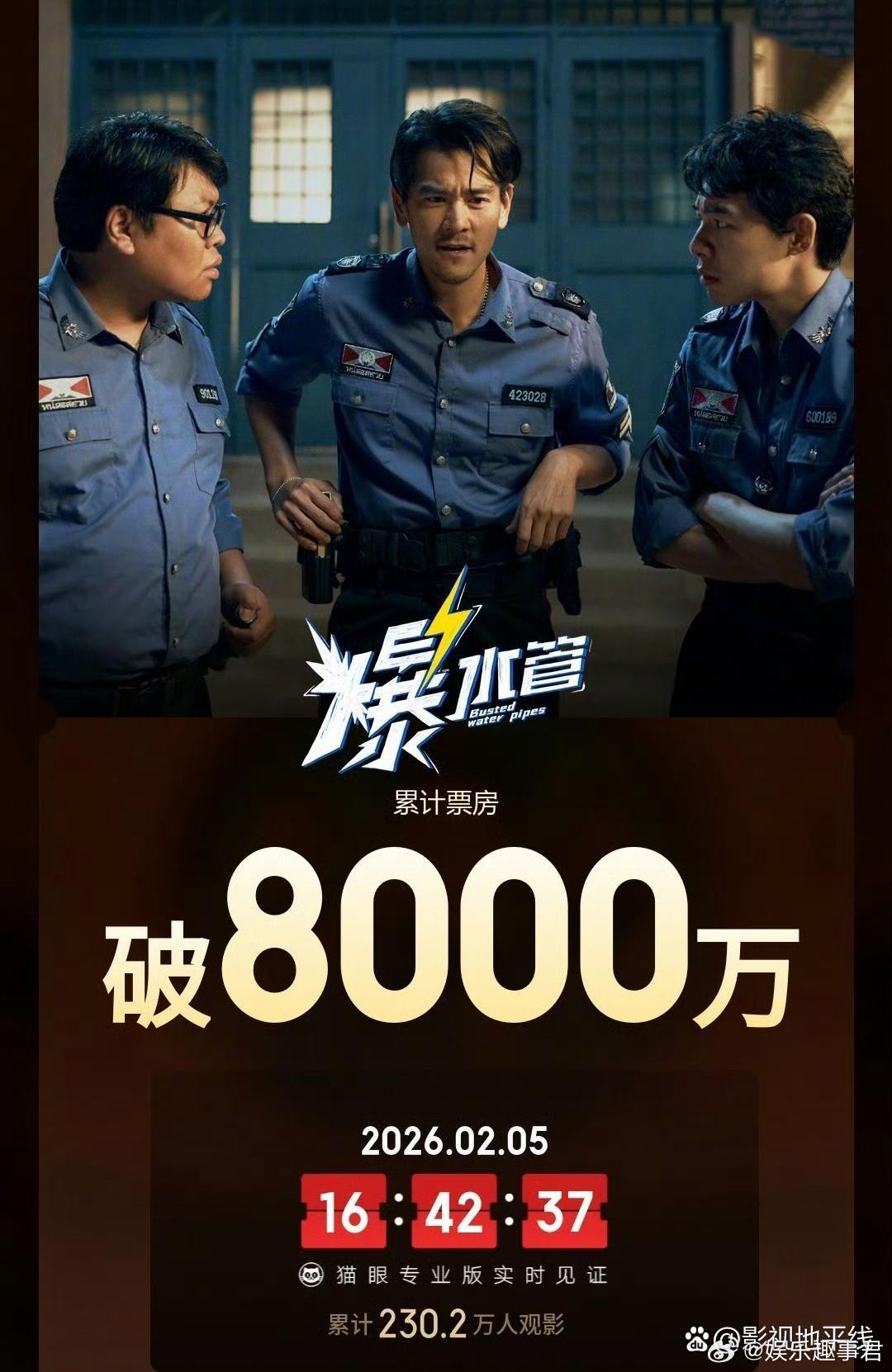 据猫眼专业版数据，电影《爆水管》上映14天， 总票房破8000万。 