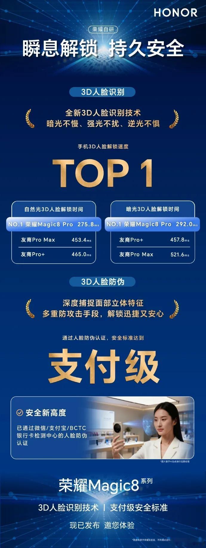 友商真还别不服气，用了荣耀Magic8 Pro就很难再用回其他安卓了！
 
大家
