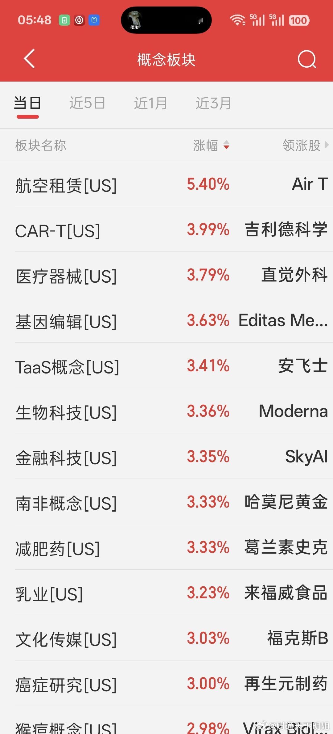 昨天a股沪指-2.03%，创业板-5.71%，科创板-7.7%。这指数跌的也太狠