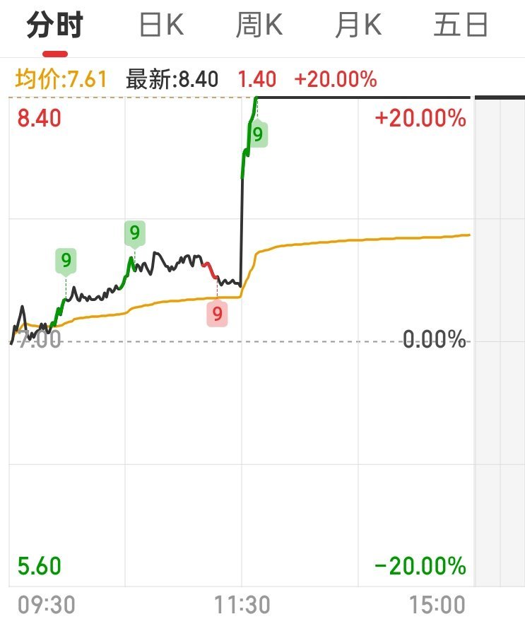 晶科能源回应马斯克团队密访光伏企业每年都会炒作一些生肖股，但没想到马年炒的『马』