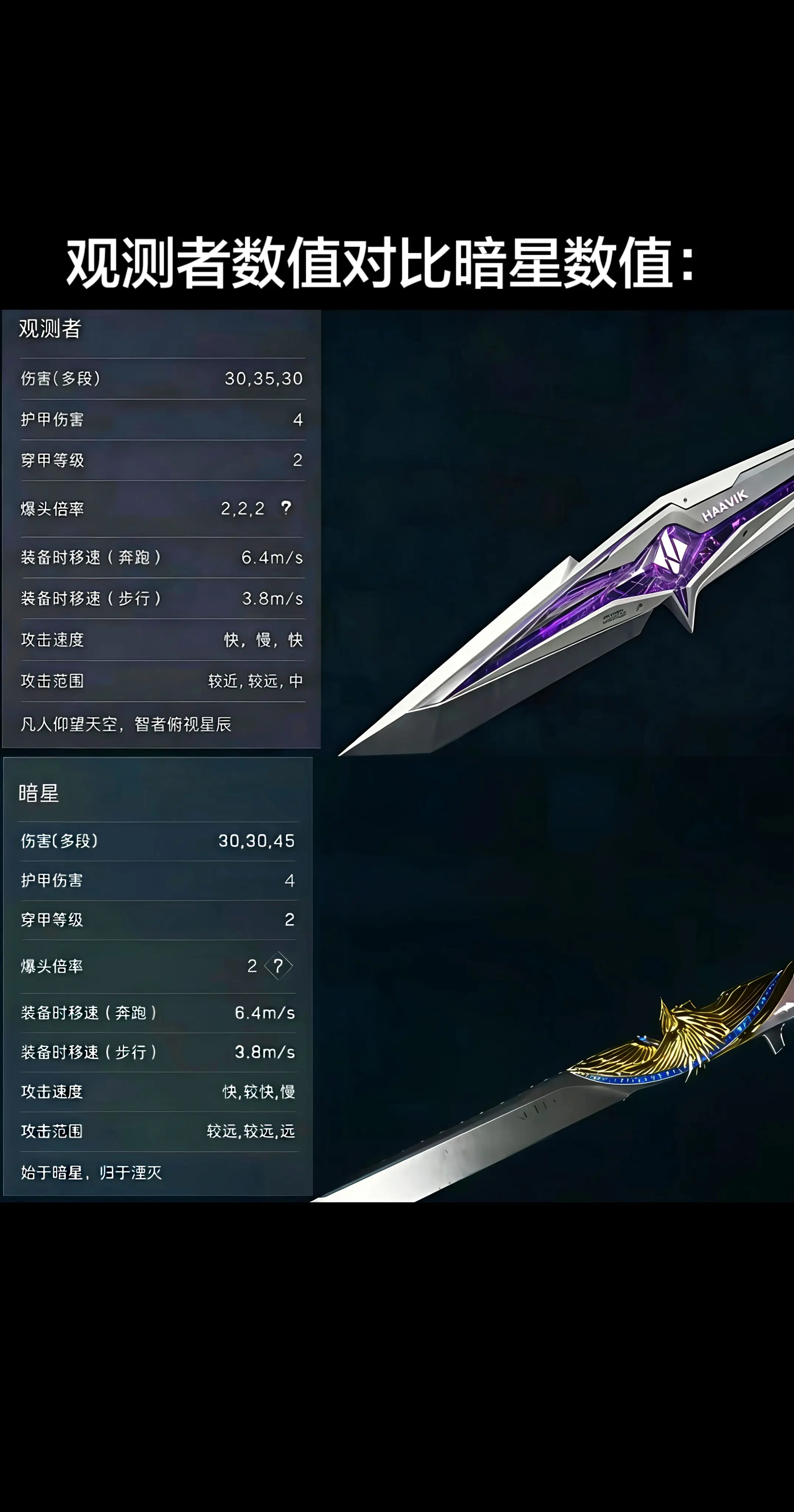 观测者数值对比暗星数值。