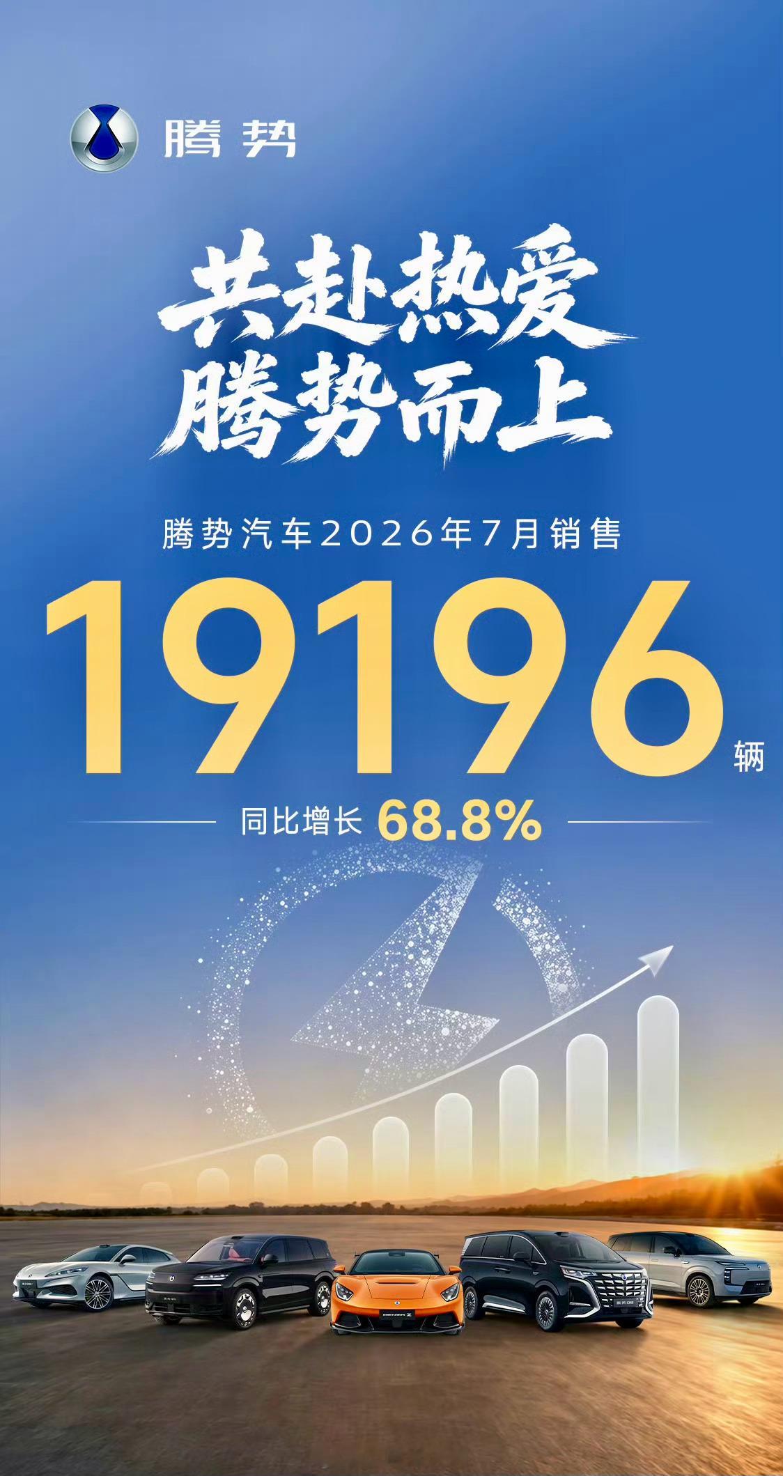腾势7月销量战报出炉！单月销售 19196 辆，同比劲增 68.8%，稳扎稳打，