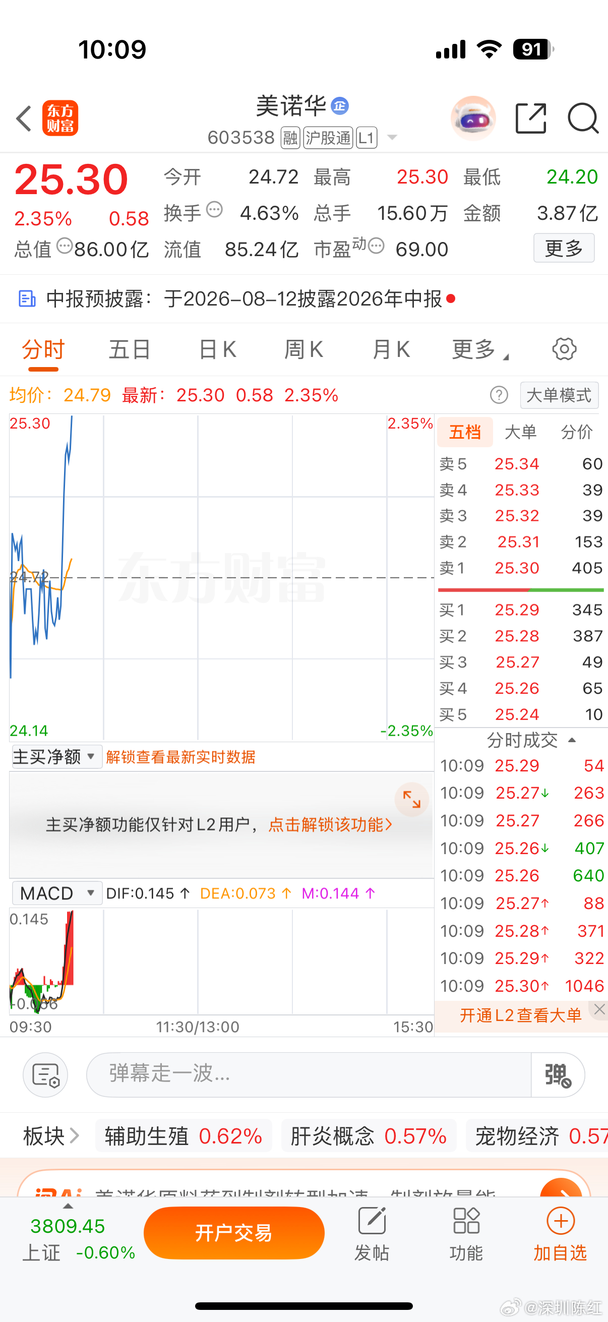 恭喜🎉铁子们，还没解锁“铁粉”身份的朋友，抓紧冲！点赞+评论+互动三连财经a股