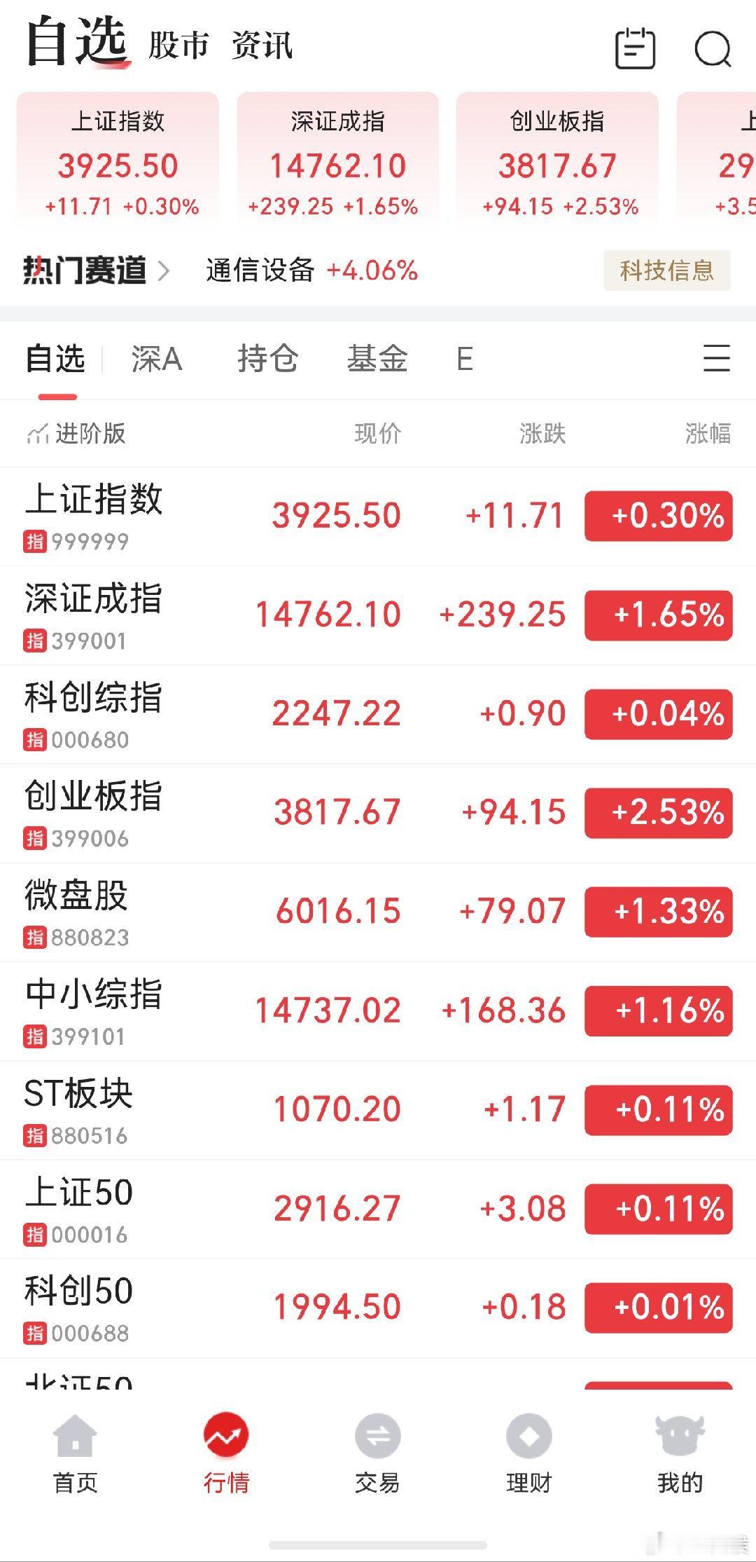 A股 大A还是你牛，又套住了，差20个点没翻倍走人，还是那句话，要么清零，要么翻