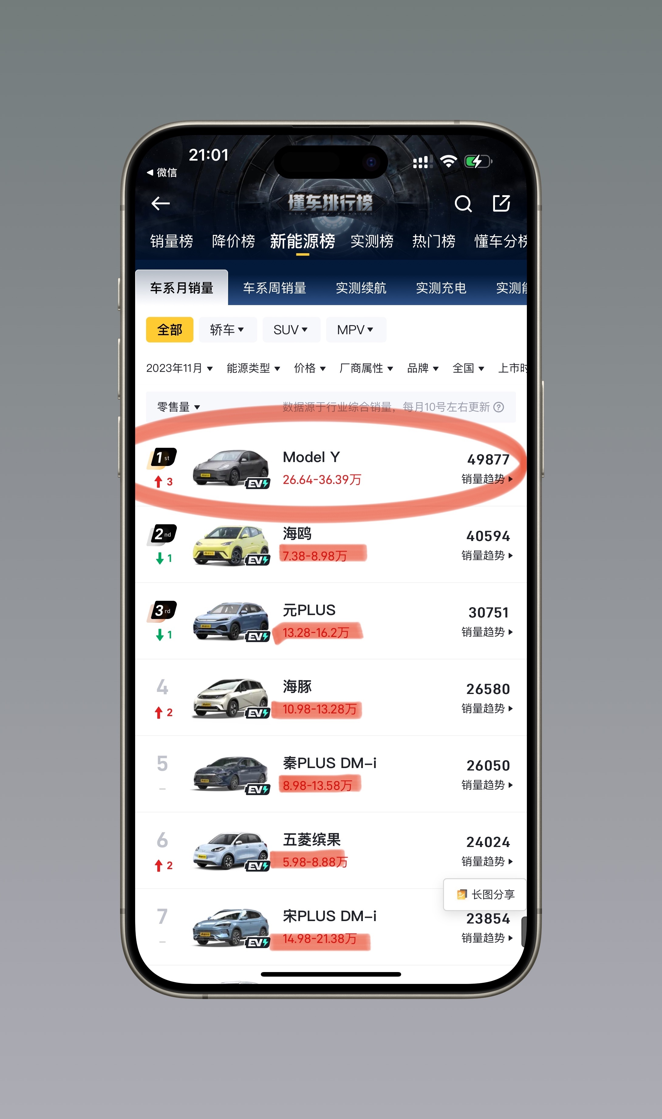 看了看国内新能源销量排行榜，特斯拉Model Y这个销量有点恐怖啊，一个月近5万