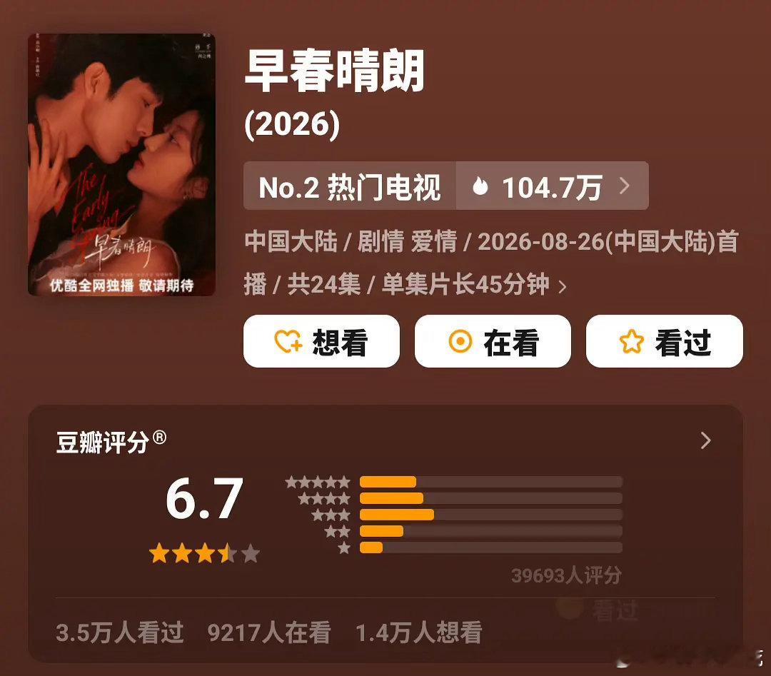 艾特孙千结果井柏然回复了井柏然孙千《早春晴朗》开分6.7，这个成绩怎么样？看过电