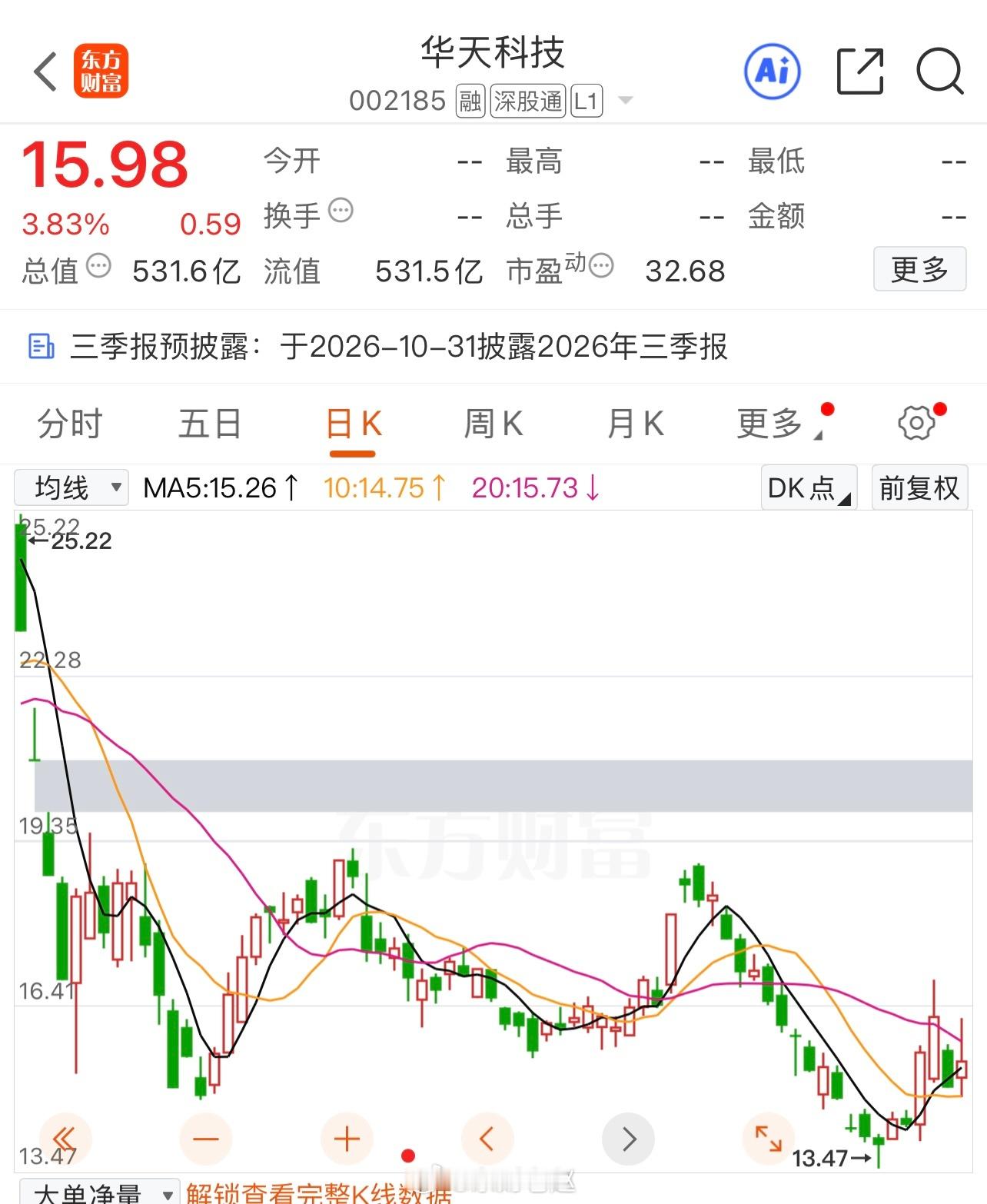 大家早上好，今天是本周第三个交易日，结合市场分析，这三只个股纳入重点观察对象。$