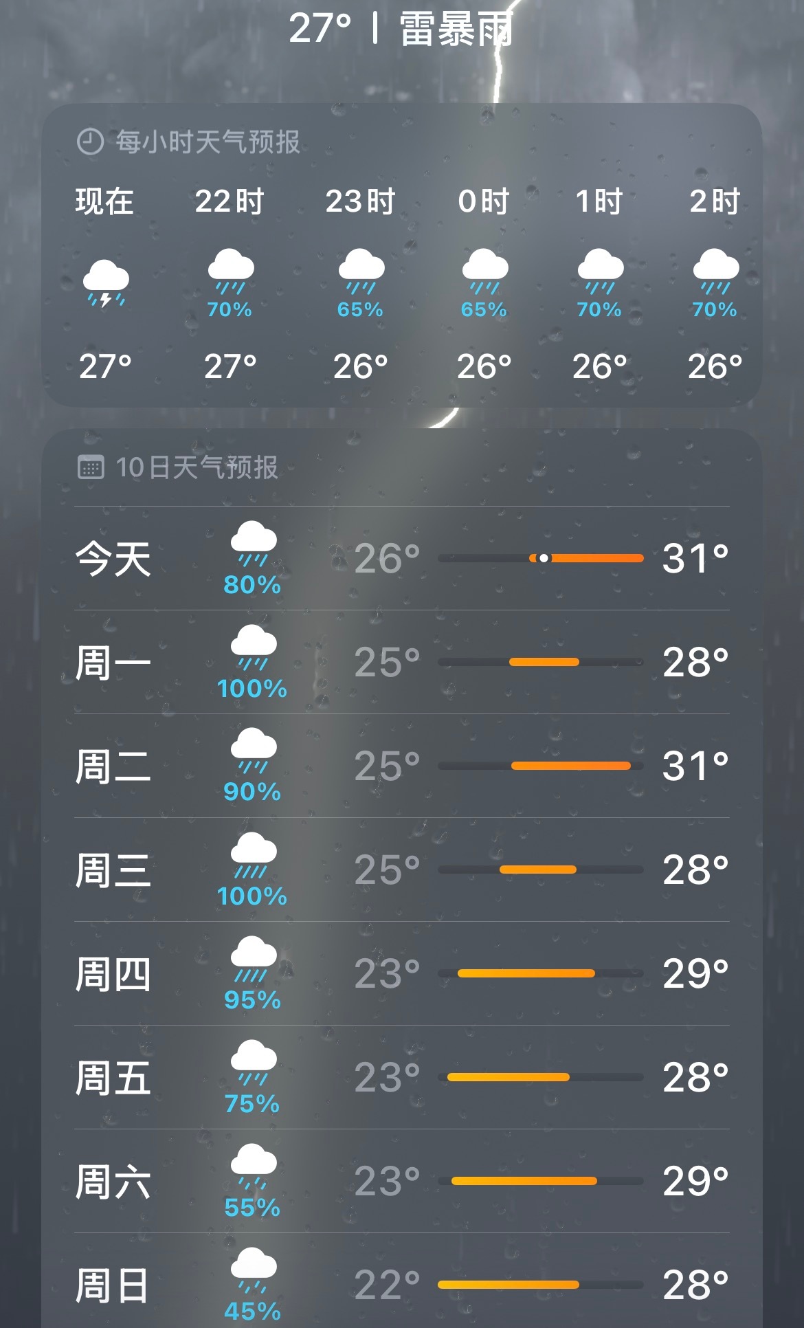 开学前一定要下雨吗？那明天的我应该比在英国搬行李的胡巴妈还要狼狈一点…… ​​​