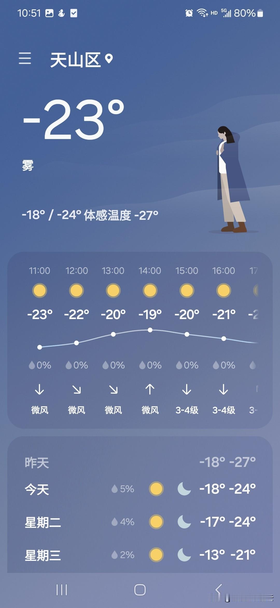 今天是腊月初一，四九第三天，真得太冷了，这是老夫纵横江湖数十年所经历最寒冷的冬天