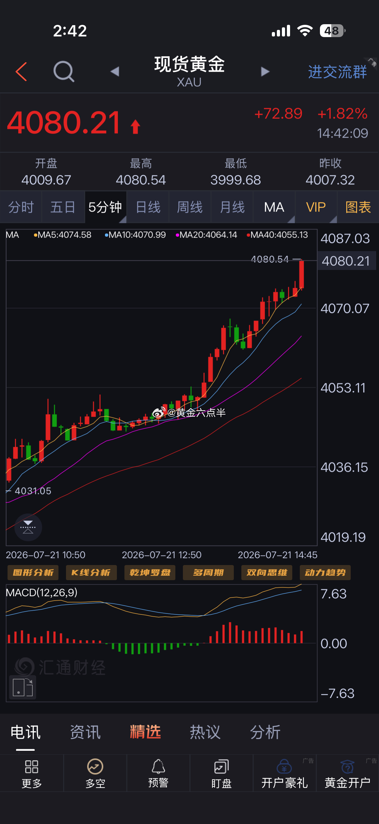 黄金多单，再次止盈，两连胜。黄金