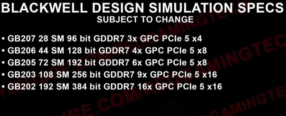 英伟达50系列部分显卡规格曝光

Ytb频道 RedGamingTech最近曝光
