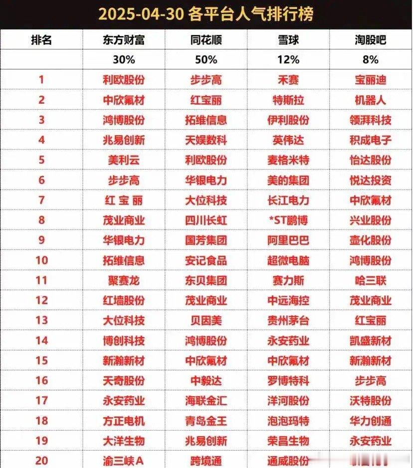 全球最强开源模型现身，六只核心潜力梳理。随着阿里发布新一代通义千问Qwen三大模