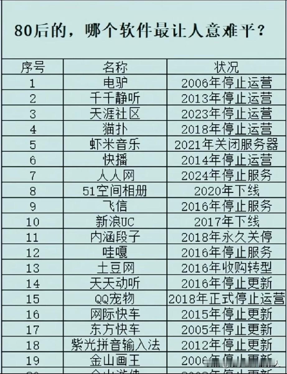 有没有逛过榕树下论坛？