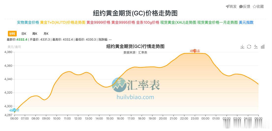 【国际金银再度爆发】美东时间6月15日，国际贵金属期货普遍收涨，COMEX黄金期