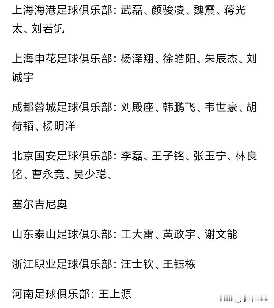 国足公布最新一期集训大名单，不得不说的几个问题：
1、呼声很高的蒯纪闻没有入选，