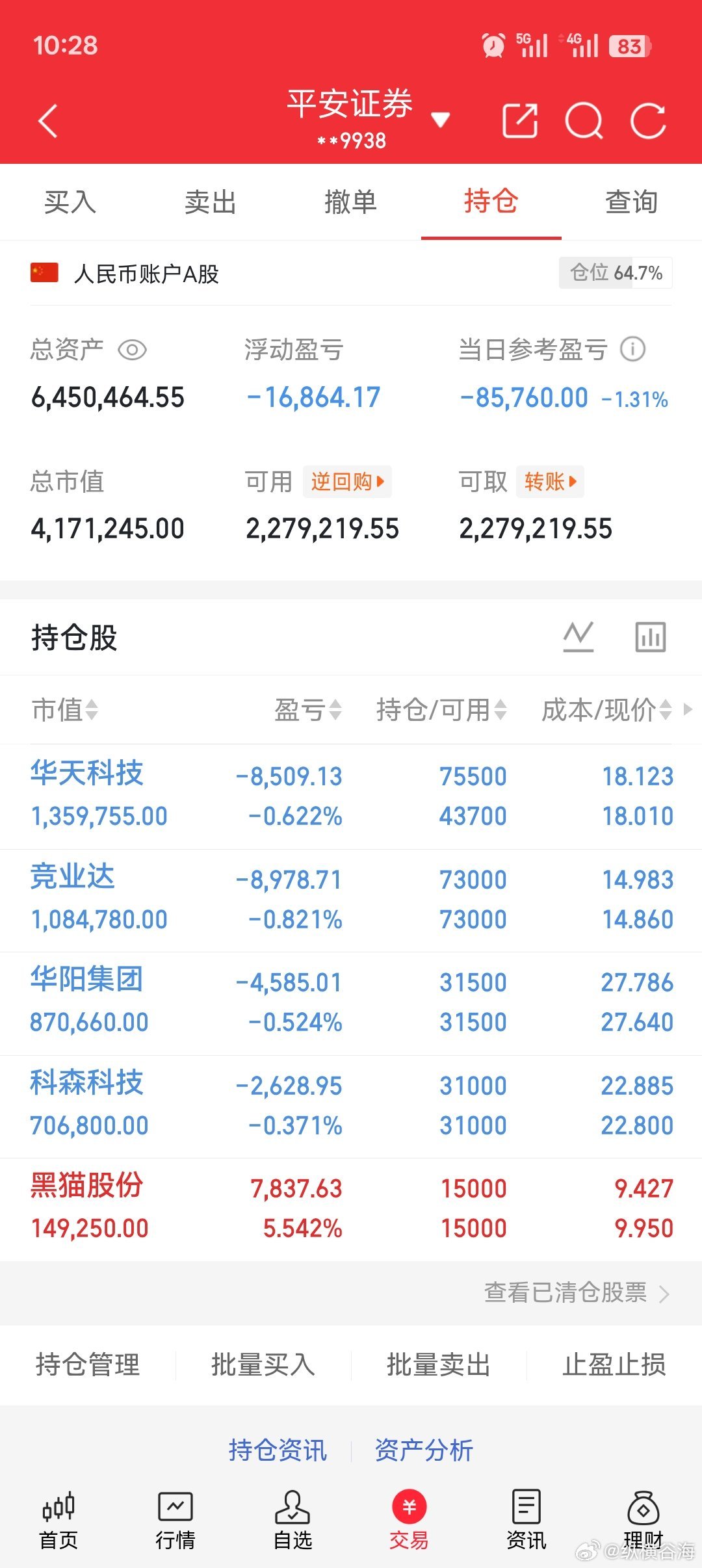 一片绿[捂嘴哭]不赚钱不走，做T…… ​​​