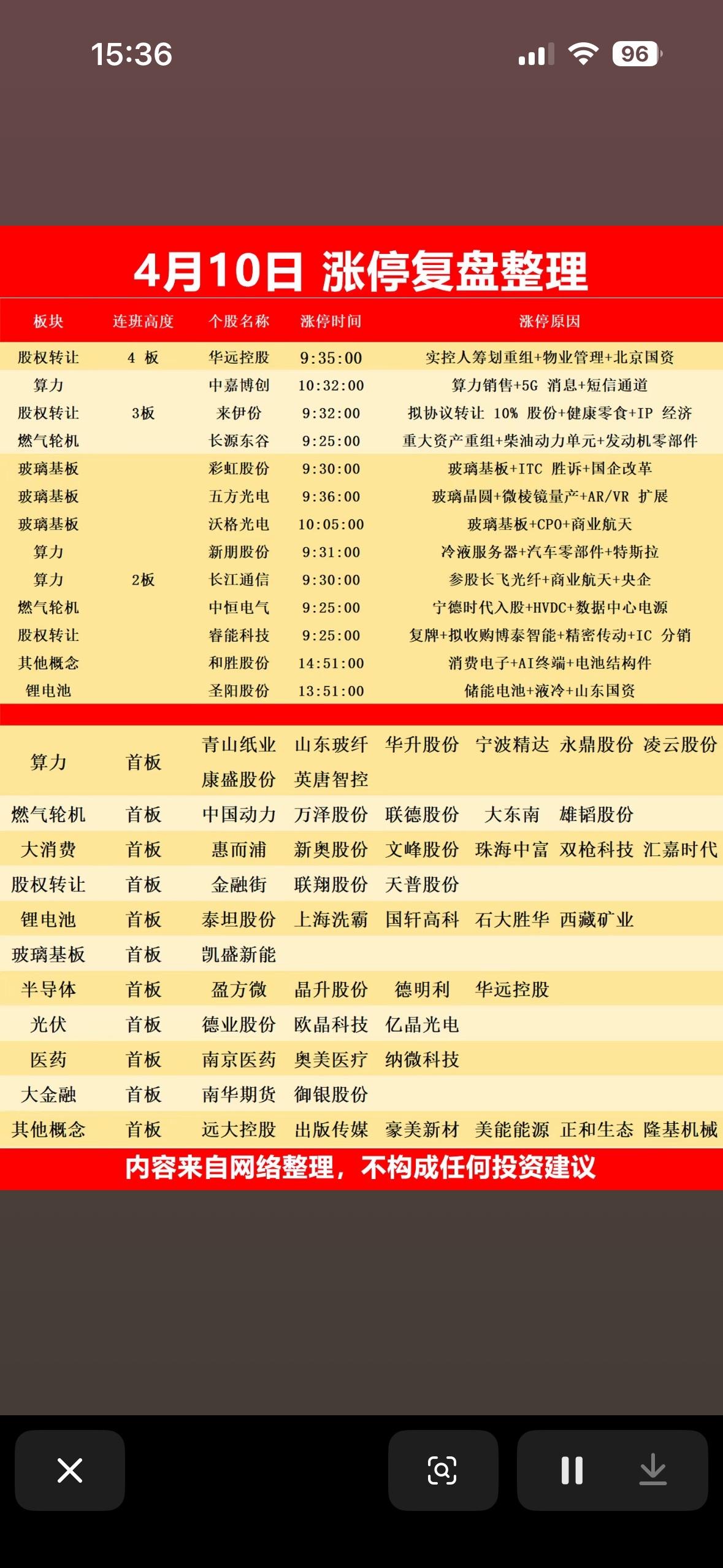 4月10日涨停复盘整理  📈📈📈

2026年4月10日的A股市场可太有看