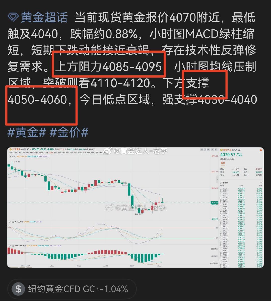 黄金  思路依旧在线黄金金价