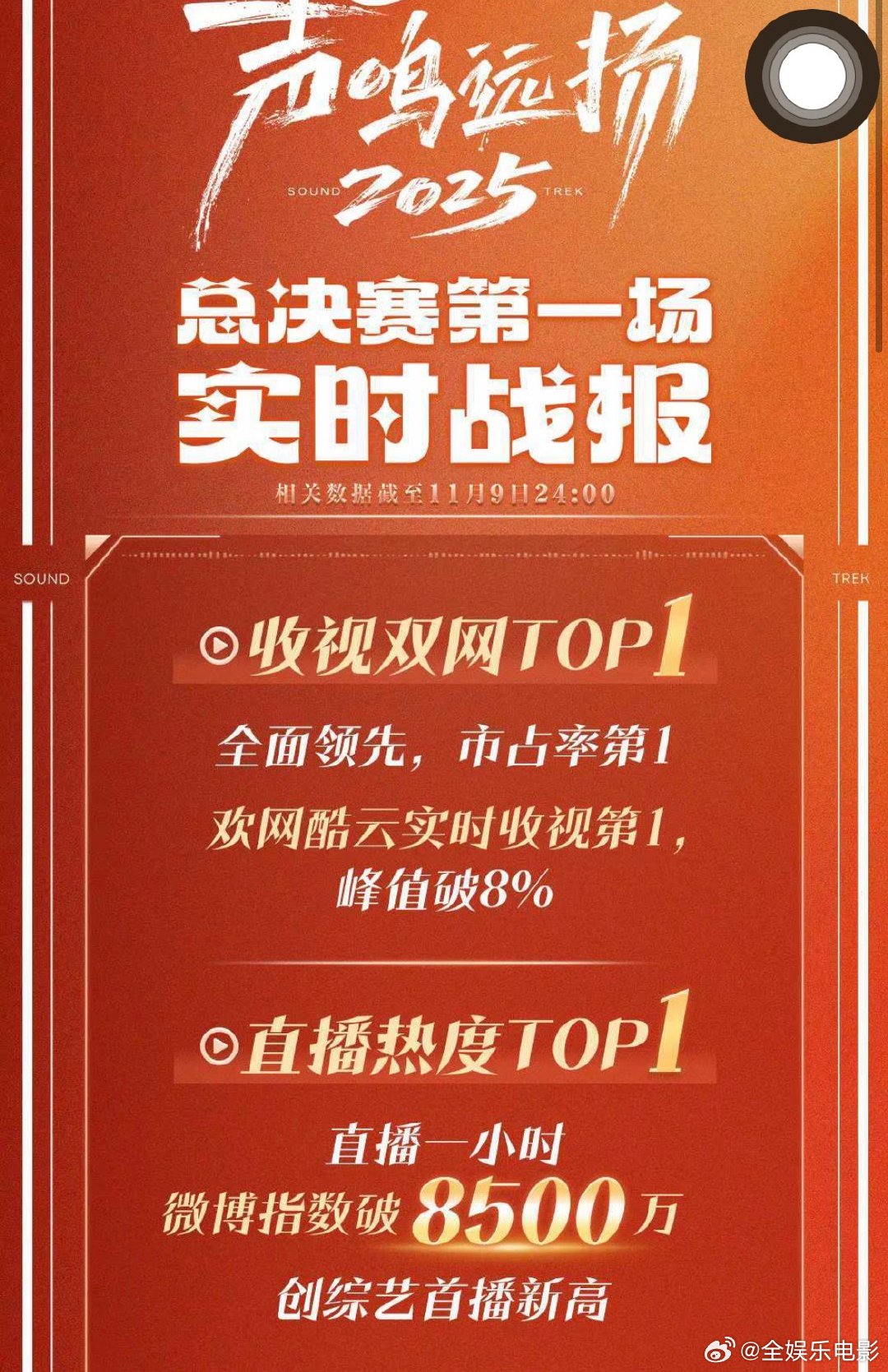声鸣远扬直播收视率声鸣远扬开播收视率声鸣远扬直播收视率声鸣远扬首播收视率 ​​​