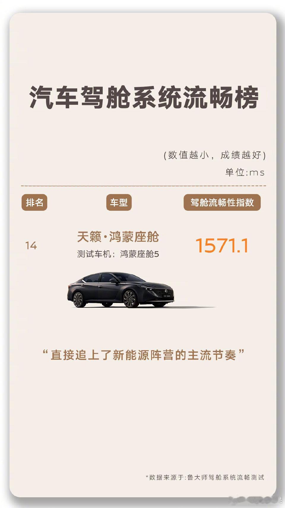 谁说智能是新势力专利？天籁·鸿蒙座舱直接用鲁大师实测数据砸场！导航响应510.4