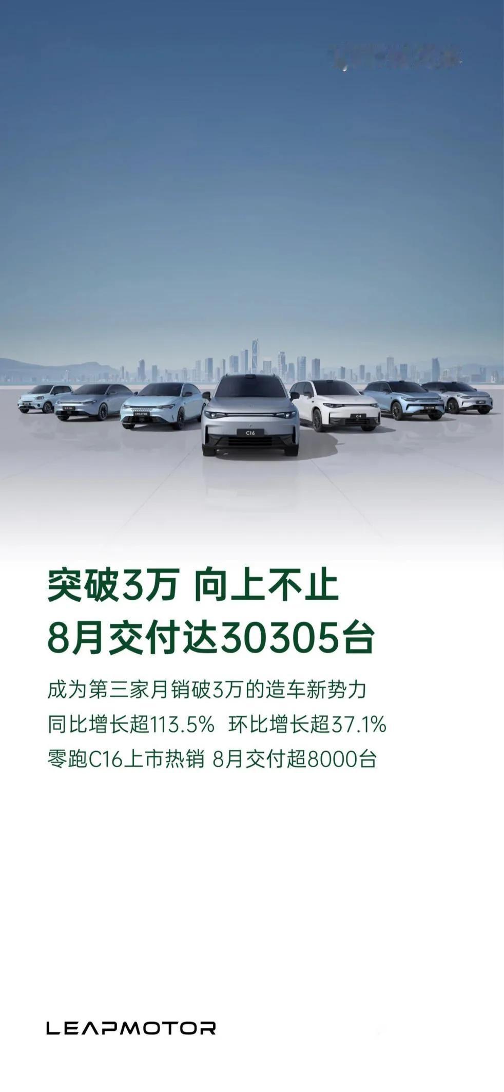 打破理想、问界垄断，又一家月交付3万+的新势力诞生！

1万台、2万台的单月交付
