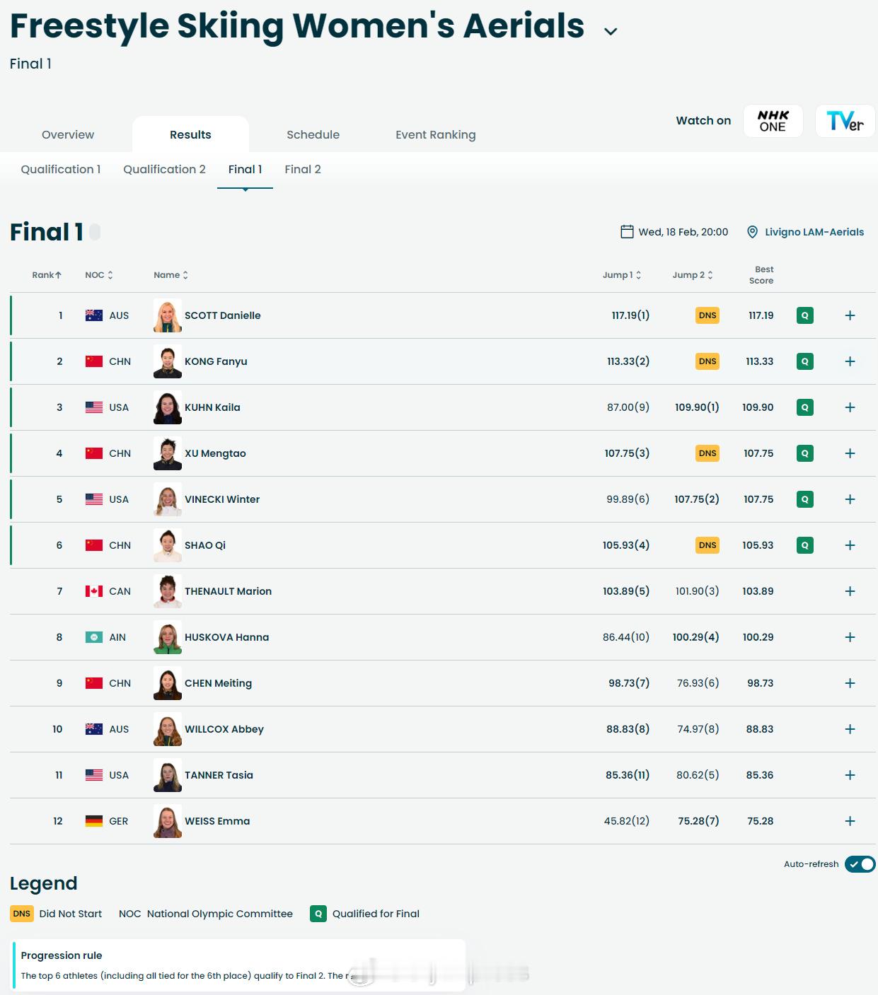 【空中技巧中国仨女将跻身奖牌轮】 自由式滑雪女子空中技巧决赛冬奥会 2月18日，
