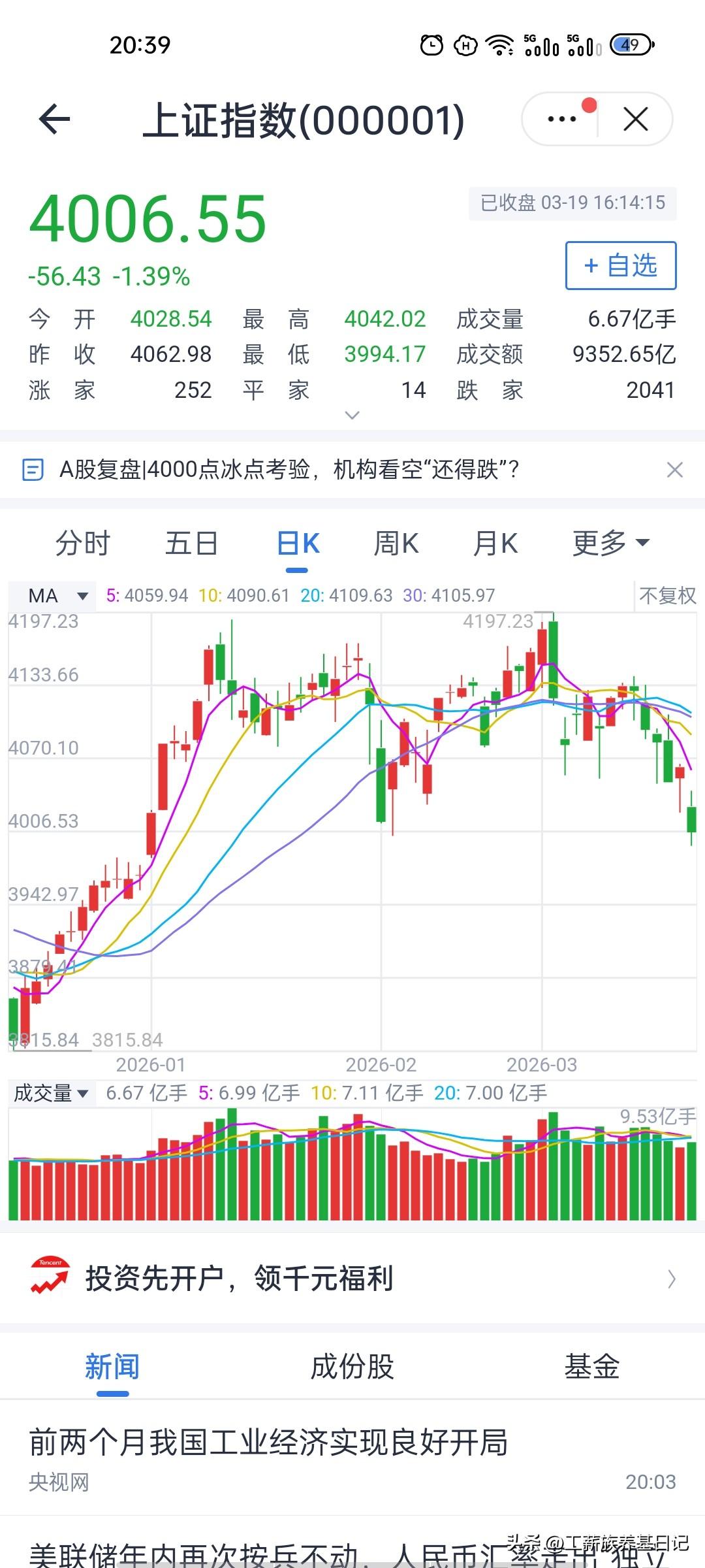 这就是传说中的疯狂星期四？
今天这波无差别大跌，相信各位养基人都蒙圈了吧？这盘面